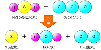 H2S+O3S+H2O+O2